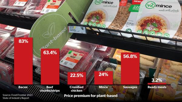 Plant based meats narrow the price gap and defy the overseas decline trend