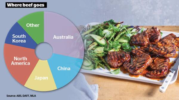 Will US burgers overtake domestic market as beef's single biggest customer?