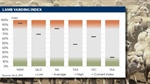 Lamb volumes spring into action