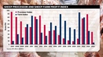 Sheep meat processing trading conditions ranked with percentage scores