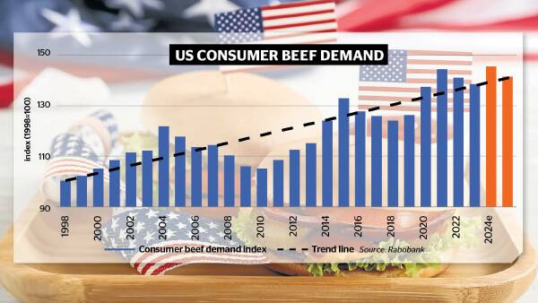 Record beef prices make no dent in the American rush to devour burgers