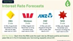 Second RBA rate cut means it's time to act for farmers, not time to relax