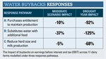 Water buybacks to rip $500 million from dairy industry