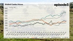 Aussie cattle now trading at 'significant discount' to global competitors